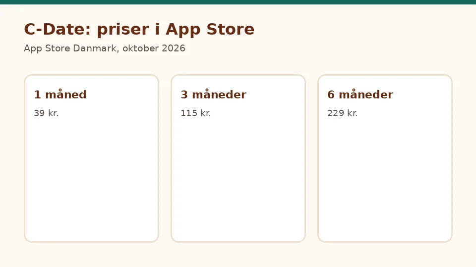 C-Date anmeldelse: priser ud over den gratis profil, app Store Danmark, oktober 2026