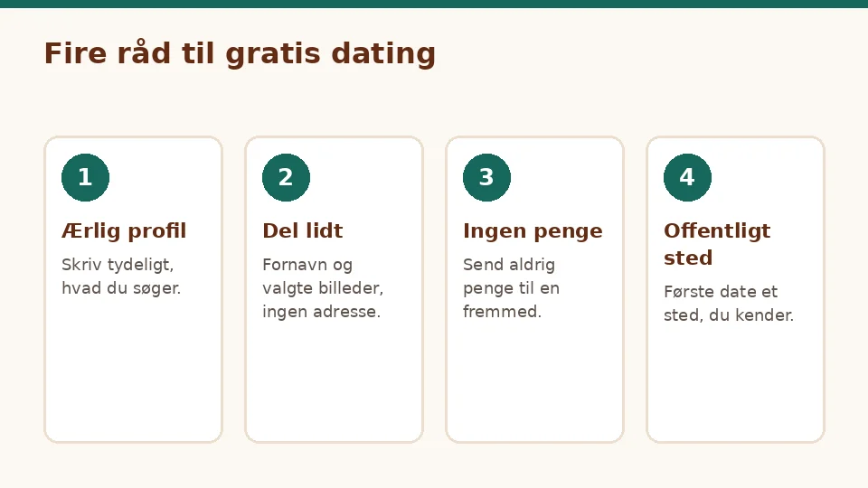 Fire kort med råd til en gratis datingside: ærlig profil, del lidt, ingen penge og offentligt sted
