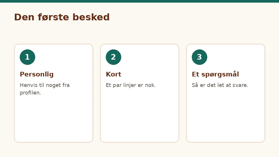 Tre kort om den første besked: personlig, kort og med et spørgsmål på en gratis datingside